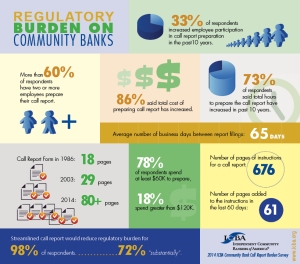 ICBA Call Report survey infographic